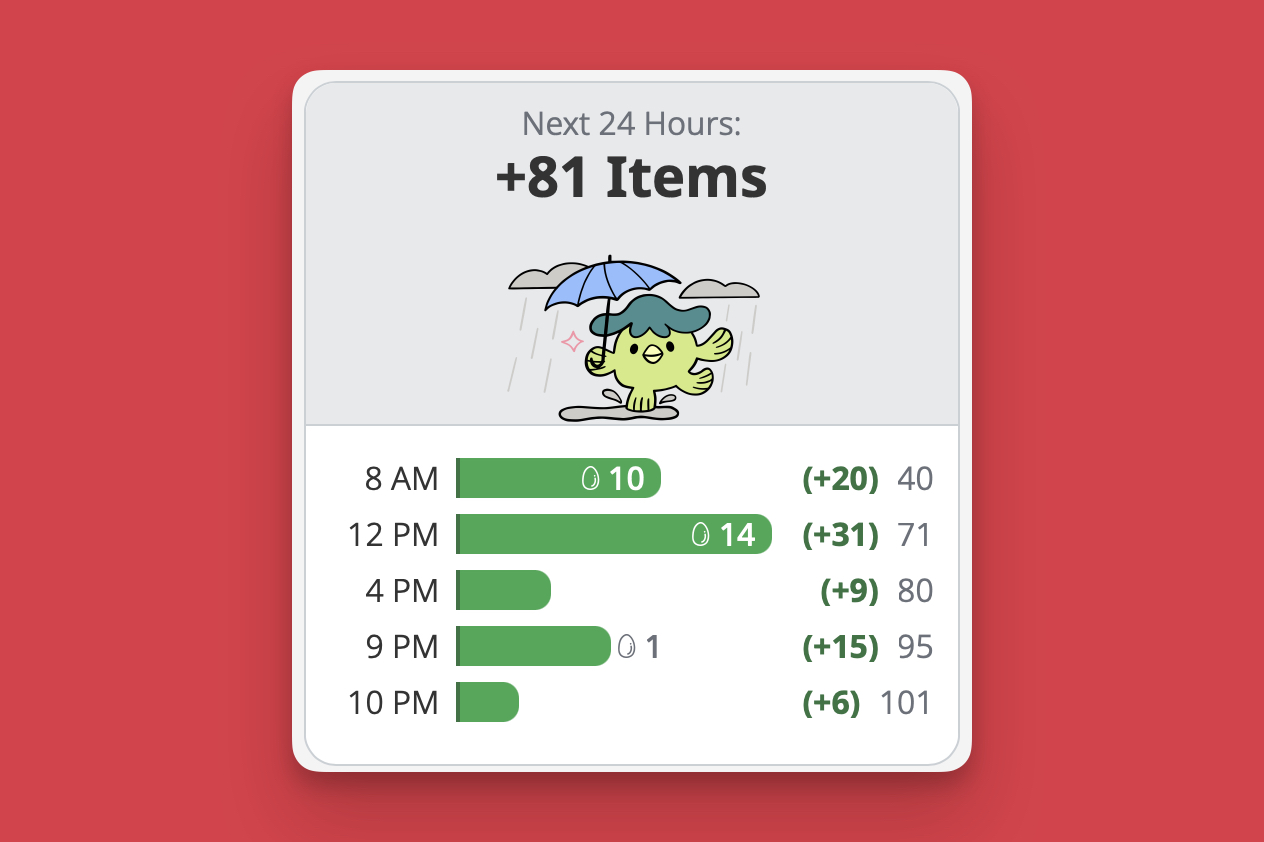 Priority reviews highlighted in the Review Forecast