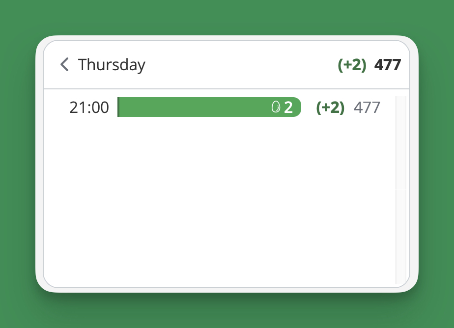 The Review Forecast displayed on a 24-hour clock